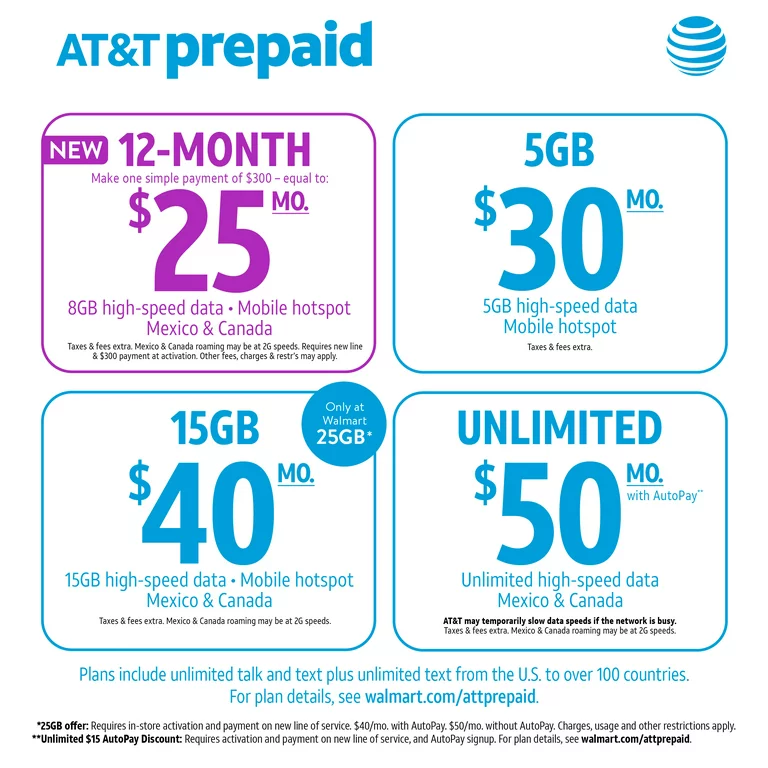 AT&T Prepaid in a Glance