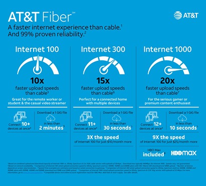 Connectivity Challenge and Limitations of ATT Internet
